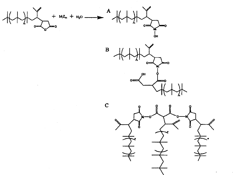 Rubber compositions including metal-functionalized polyisobutylene derivatives and methods for preparing such compositions