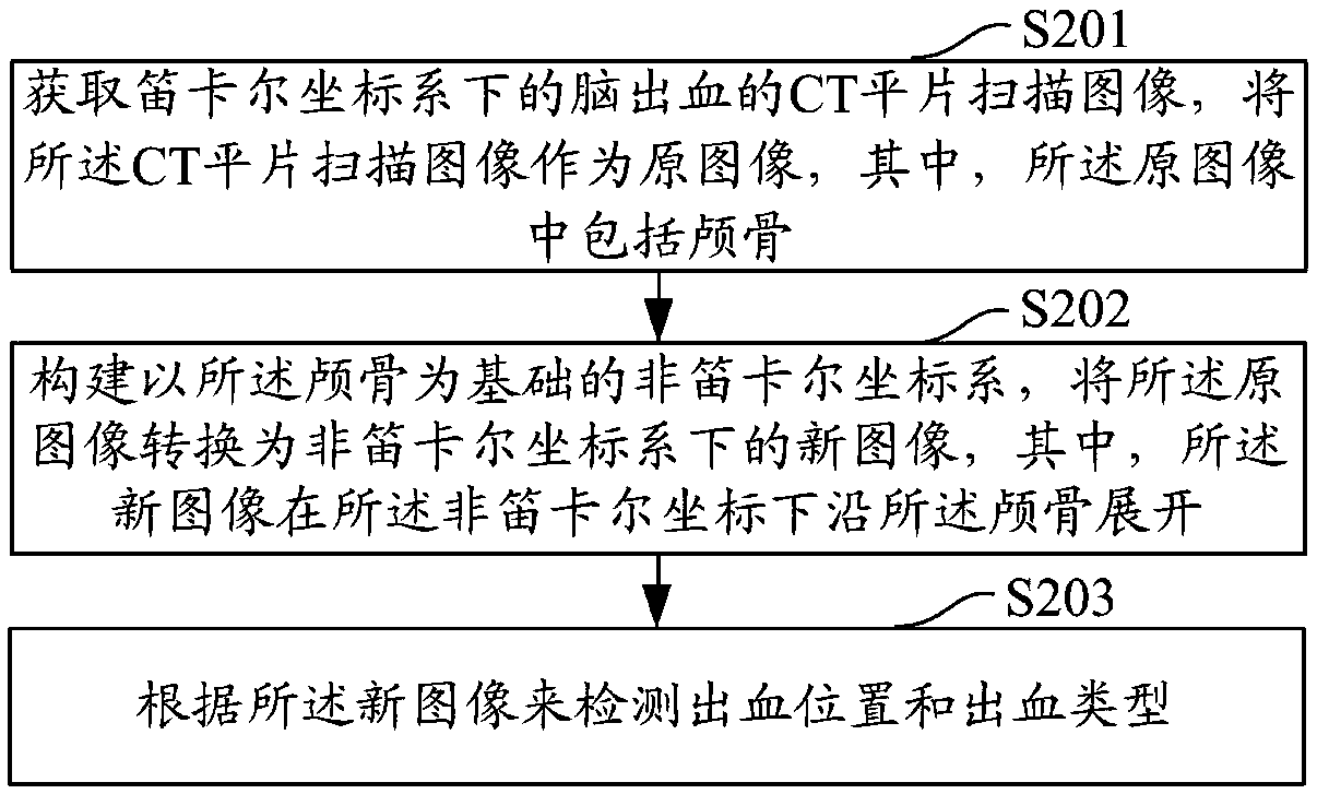 Cerebral hemorrhage image processing method, device, computer device and storage medium