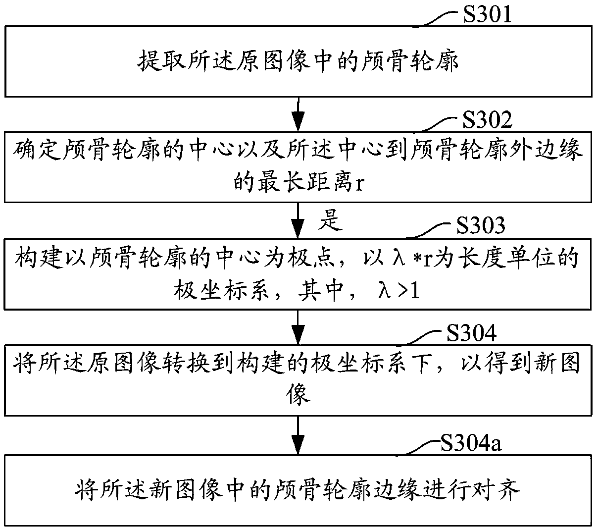 Cerebral hemorrhage image processing method, device, computer device and storage medium