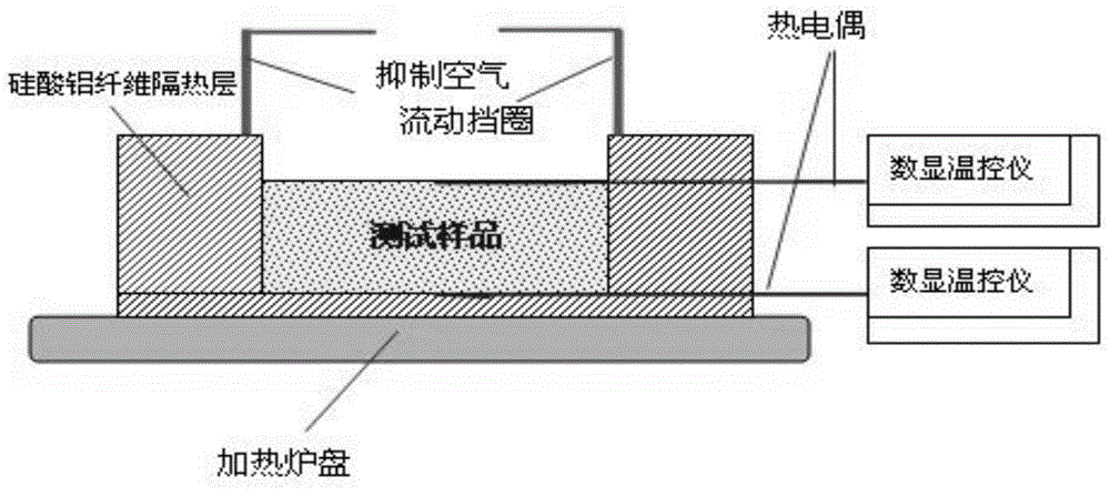 Glass wool with low heat conduction coefficient