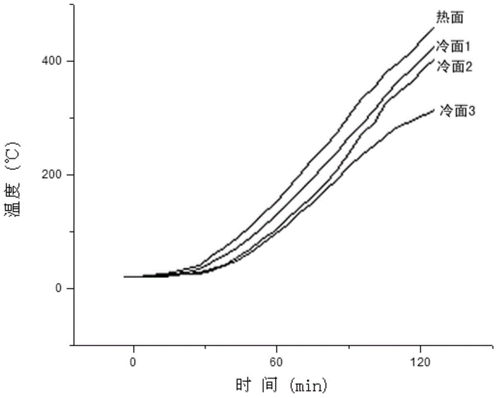 Glass wool with low heat conduction coefficient