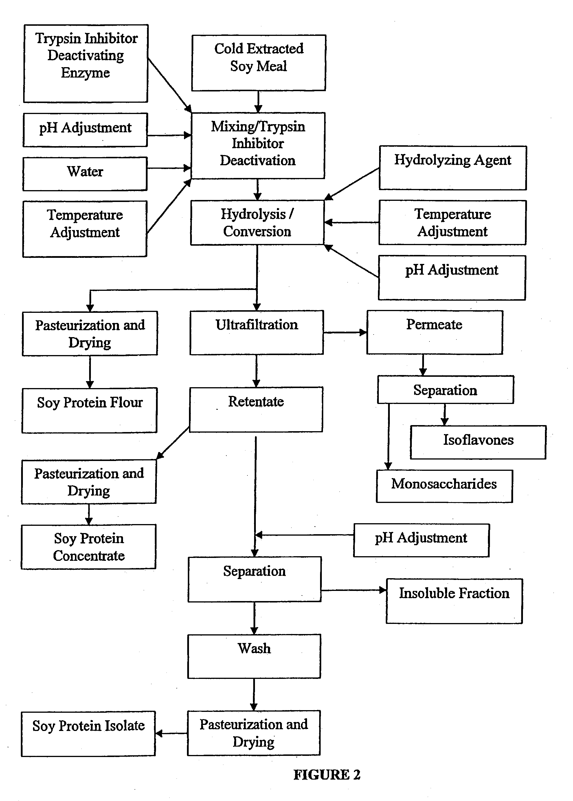 Soy protein products and methods for producing soy protein products