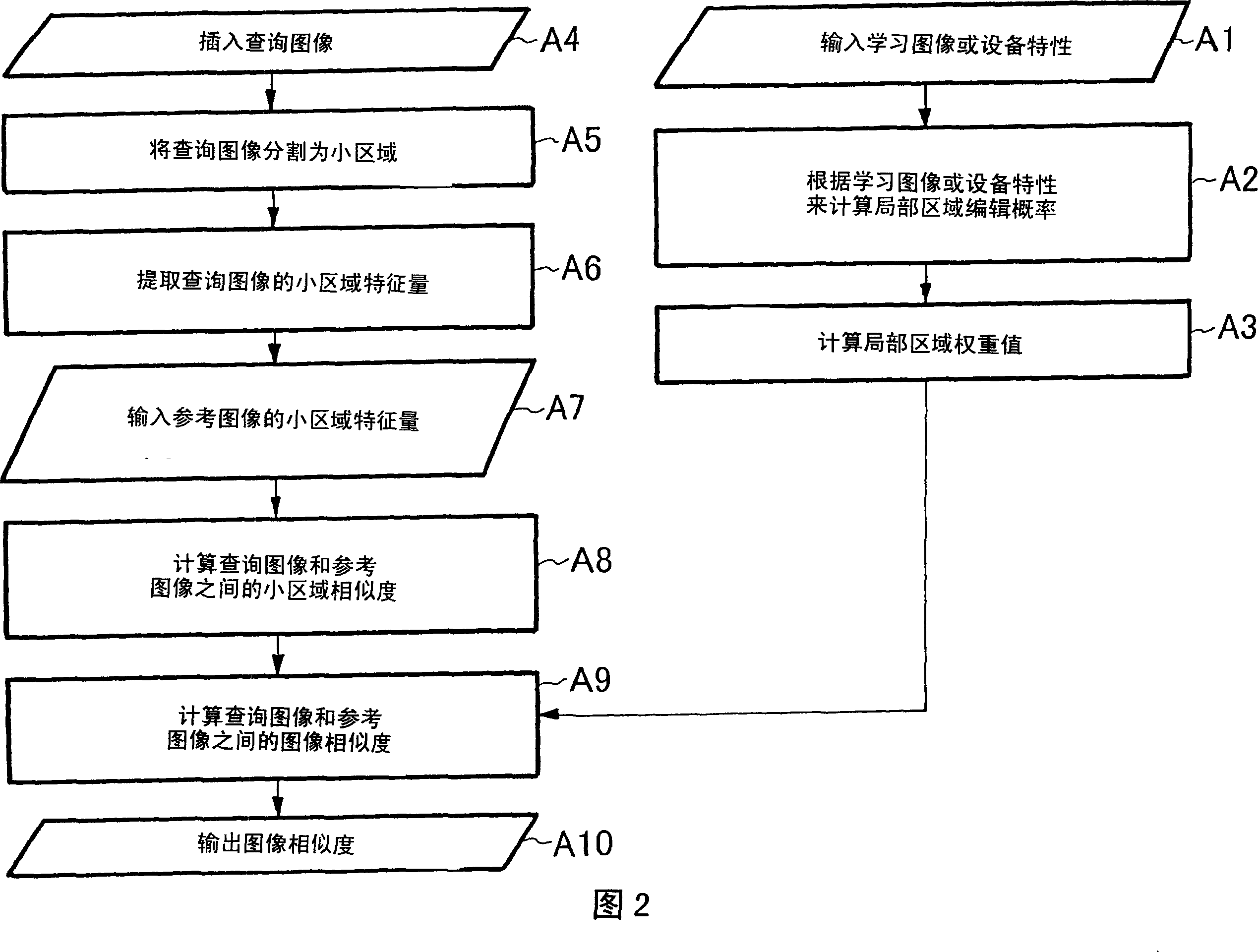 Image similarity calculation system, image search system, image similarity calculation method, and image similarity calculation program