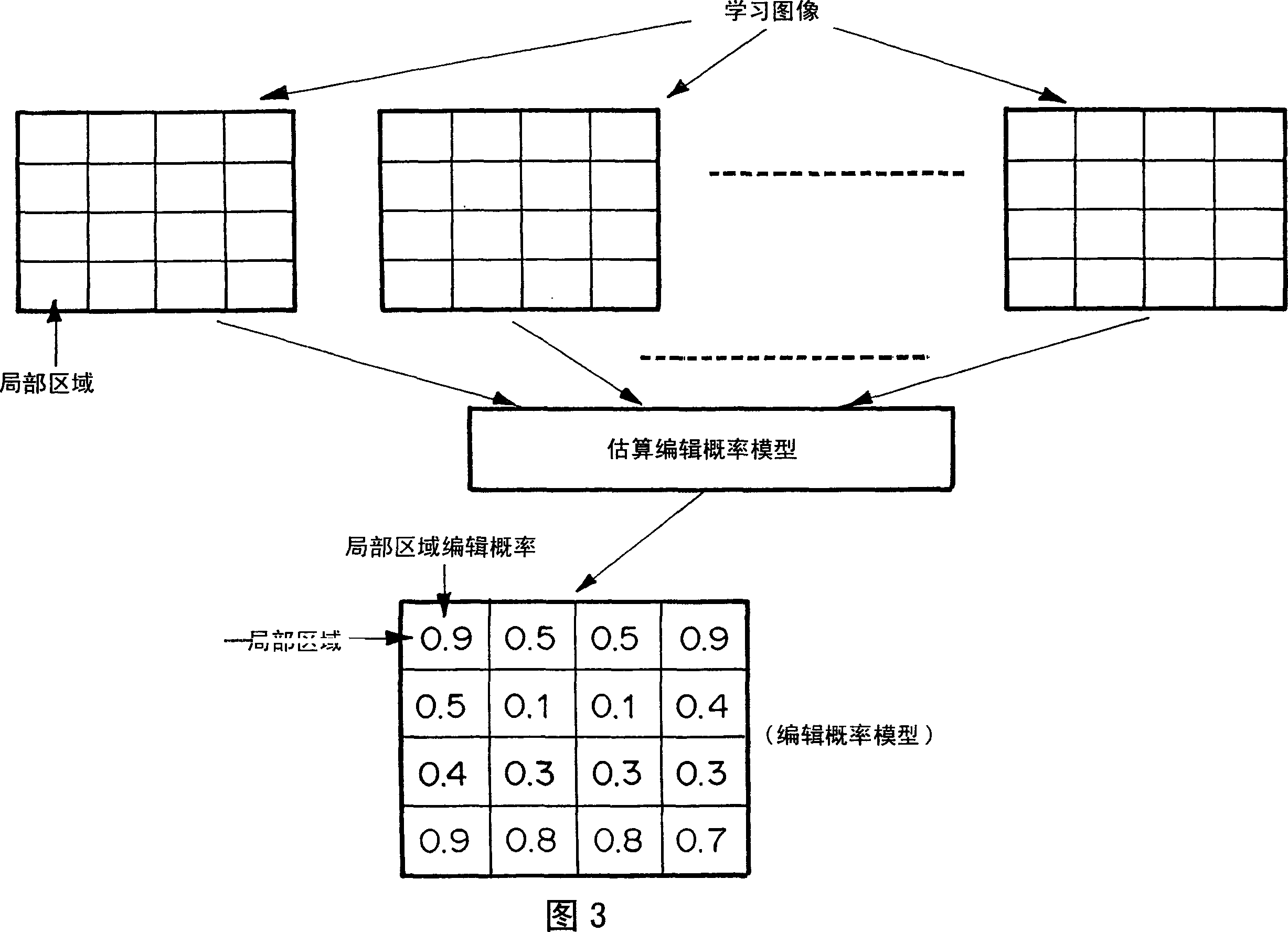 Image similarity calculation system, image search system, image similarity calculation method, and image similarity calculation program