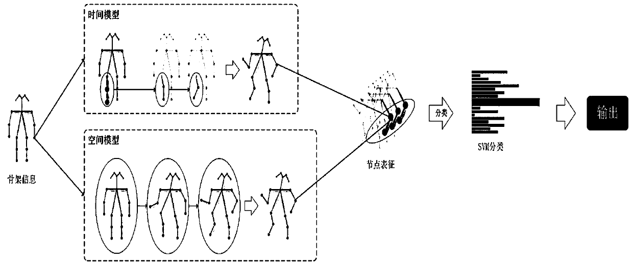 Motion classification and counting method