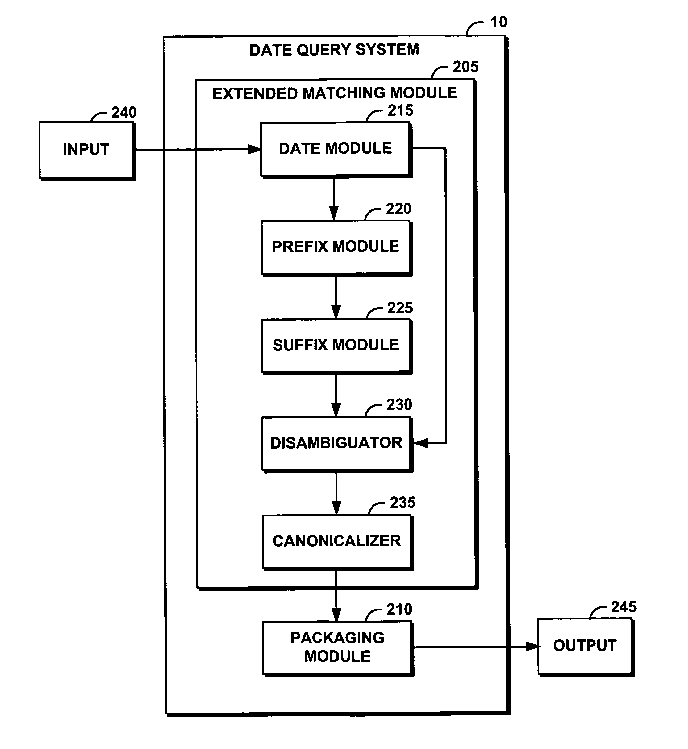 System and method for searching dates efficiently in a collection of web documents