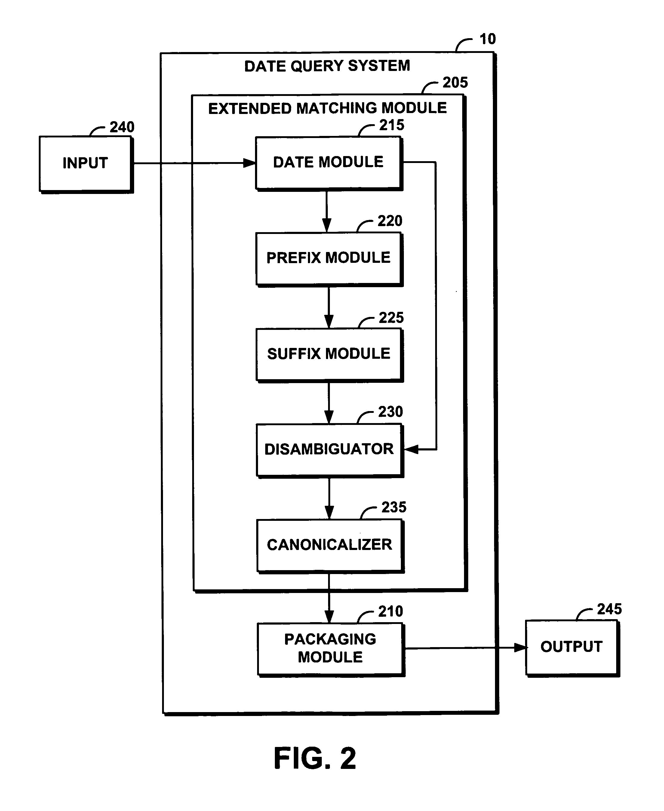 System and method for searching dates efficiently in a collection of web documents