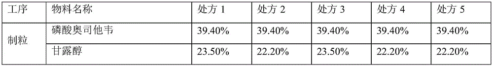 Oseltamivir phosphate tablet and preparation method thereof