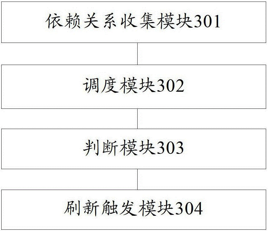 A method and device for automatically updating reports