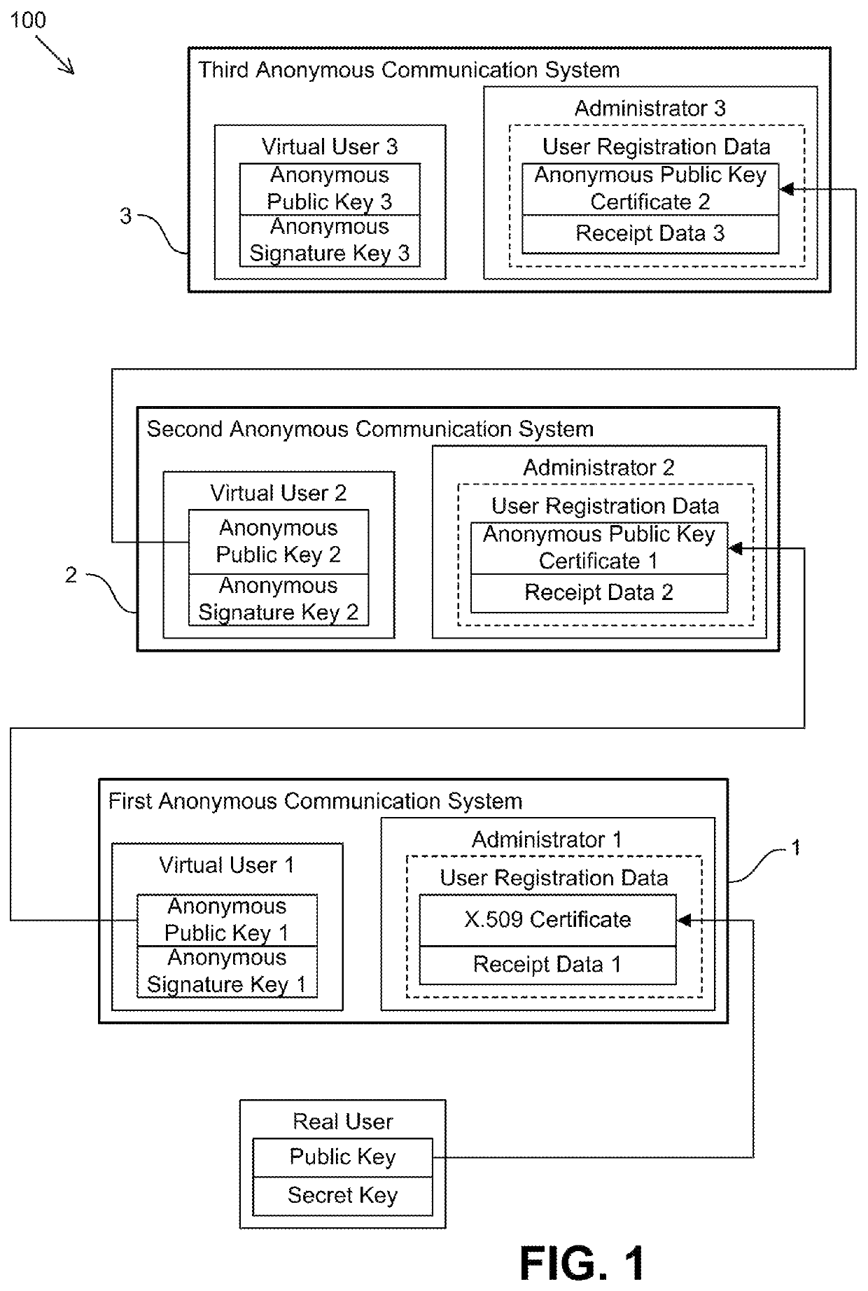 Anonymous communication system and method for subscribing to said communication system