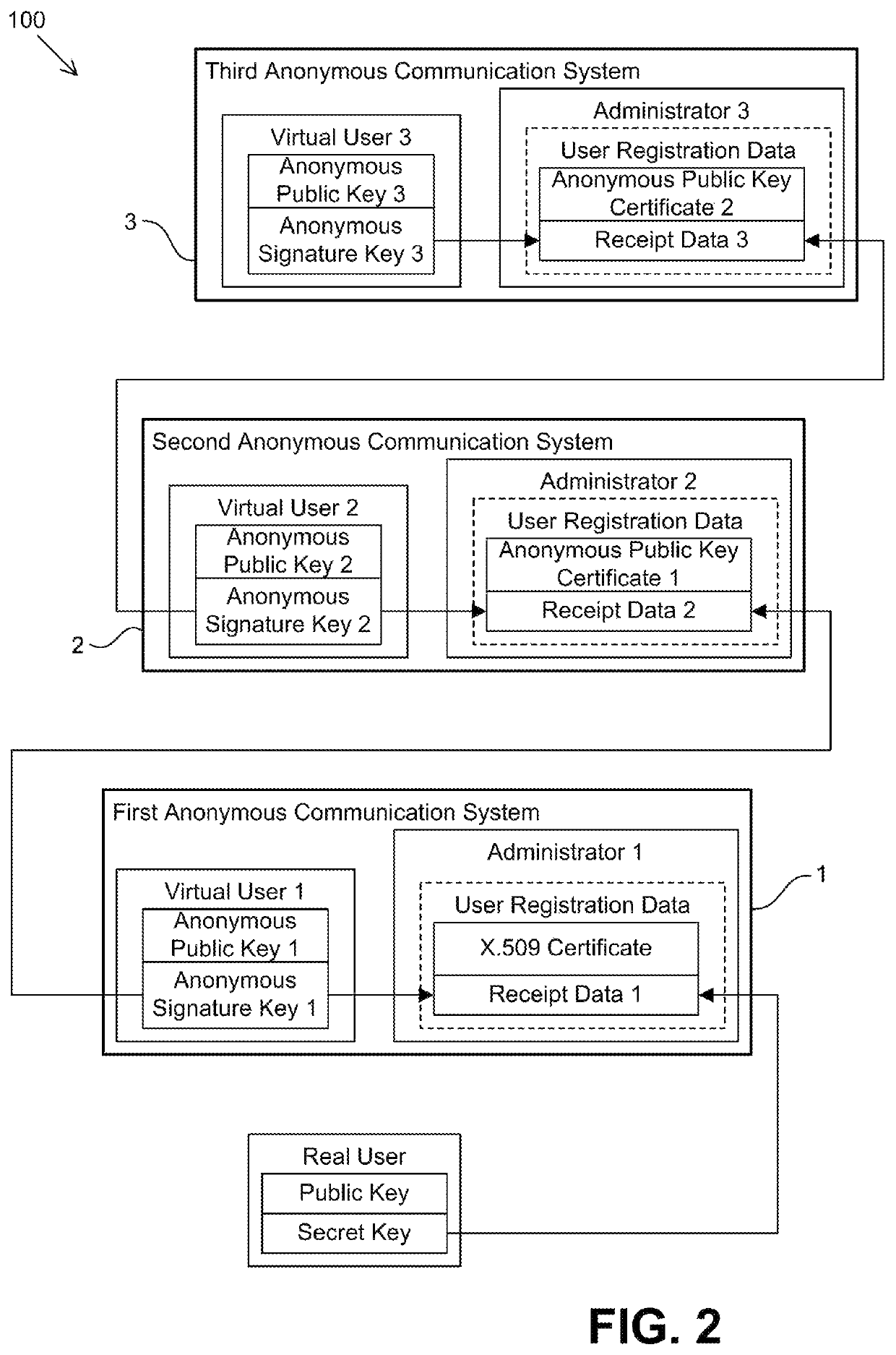 Anonymous communication system and method for subscribing to said communication system