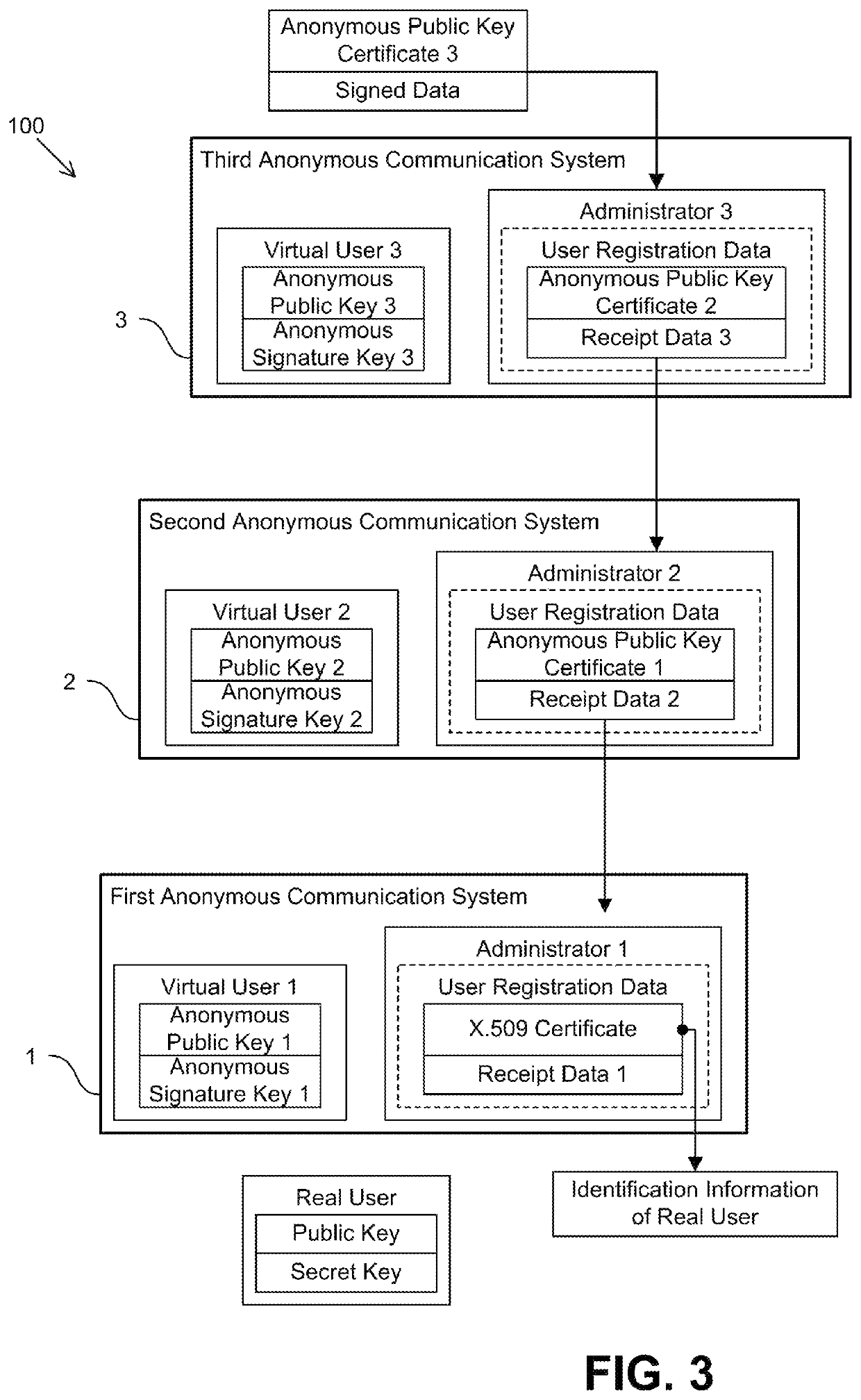 Anonymous communication system and method for subscribing to said communication system