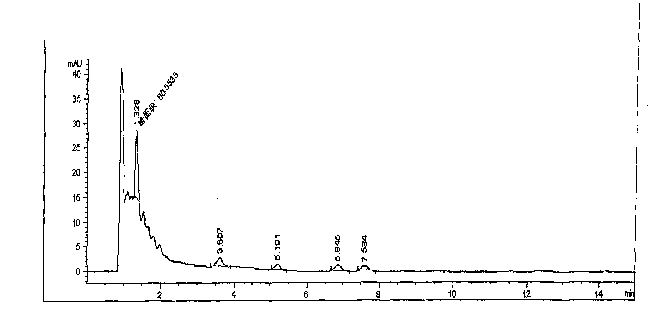 Method for measuring residual quantity of thidiazuron and diuron as well as metabolites thereof in cotton