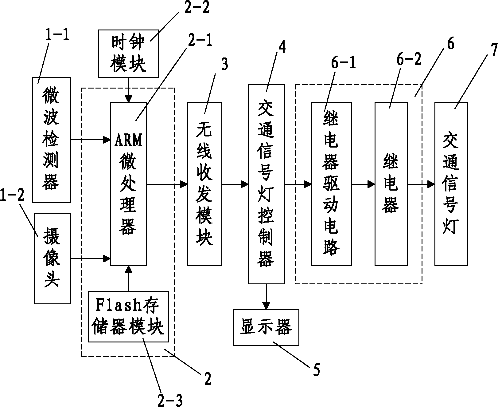 Intelligent traffic signal lamp control system