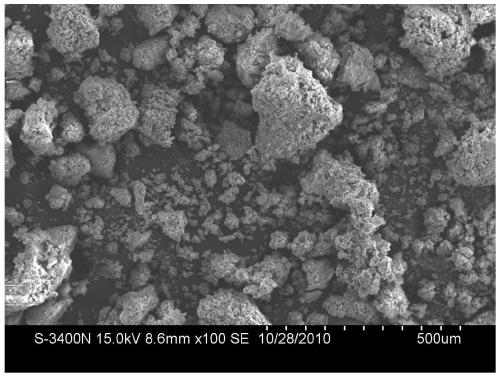 3D printing ceramic nano powder and preparation method thereof