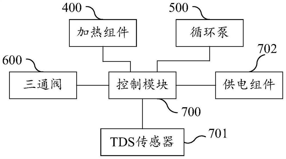 Control method of water boiling device, water boiling device and computer readable storage medium