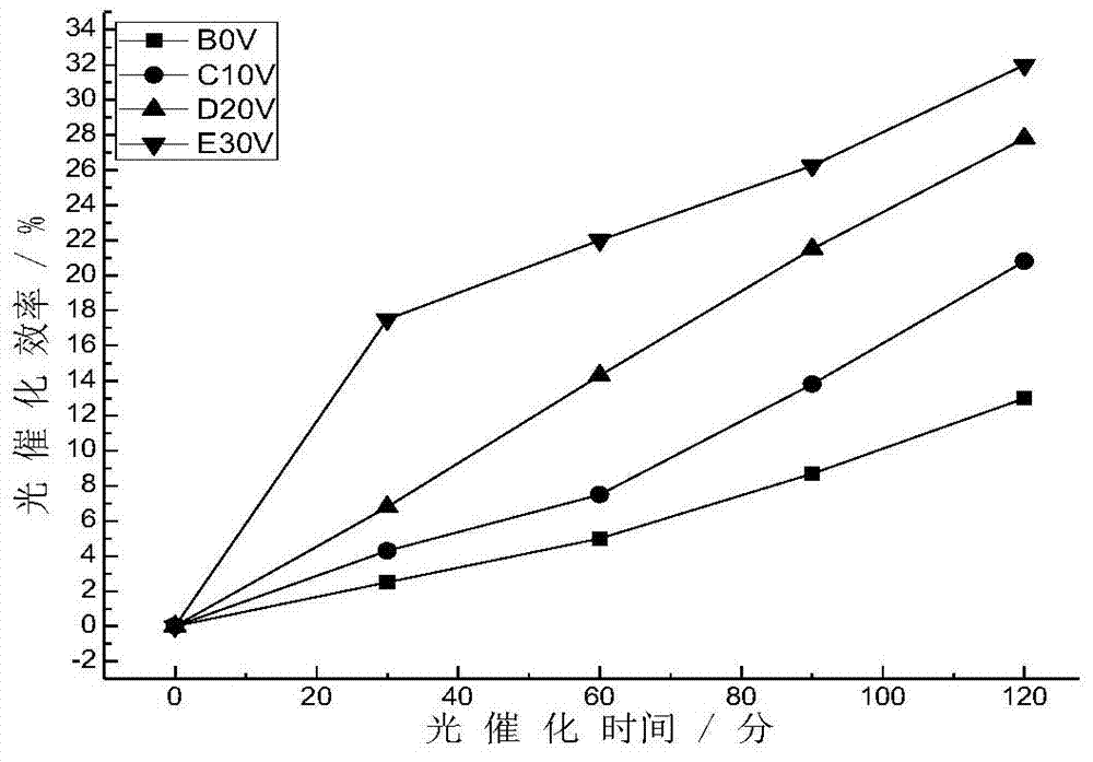 Ceramic material preventing high voltage line surface corona discharge and pollution flashover and spraying method