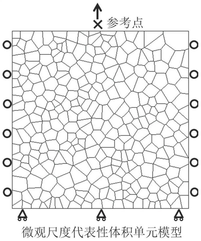 Method for predicting dual-scale creep fatigue life of discontinuous structure