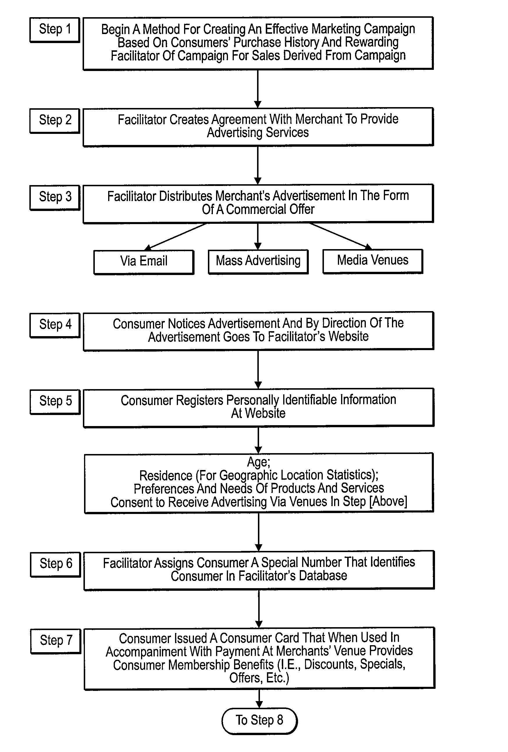 Method and System for Collecting, Tracking and Reporting Consumer Data to Improve Marketing Practices for Merchants and Banks