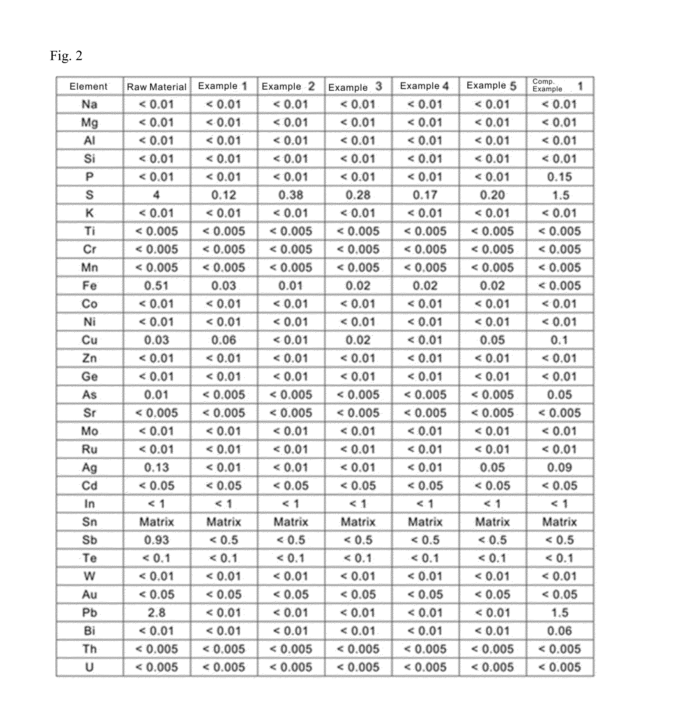 Method For Manufacturing High Purity Tin, Electrowinning Apparatus For High Purity Tin And High Purity Tin