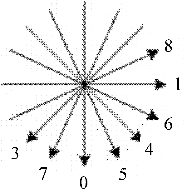 A method and system for intra-frame prediction