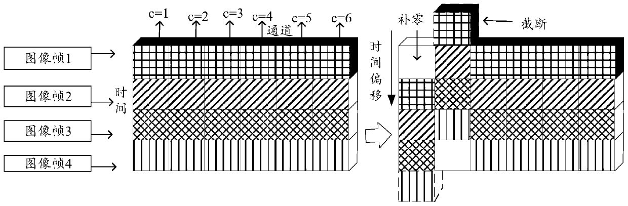 Video classification method and device, model training method and device, equipment and storage medium