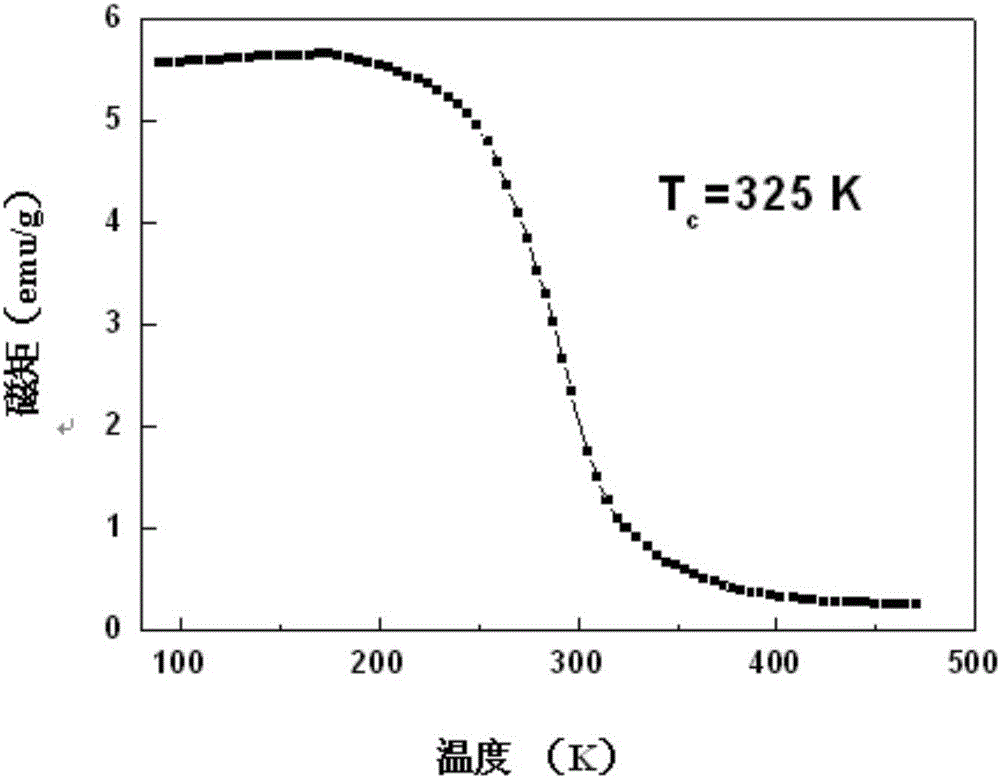 A kind of preparation method of double perovskite magnetoresistance film