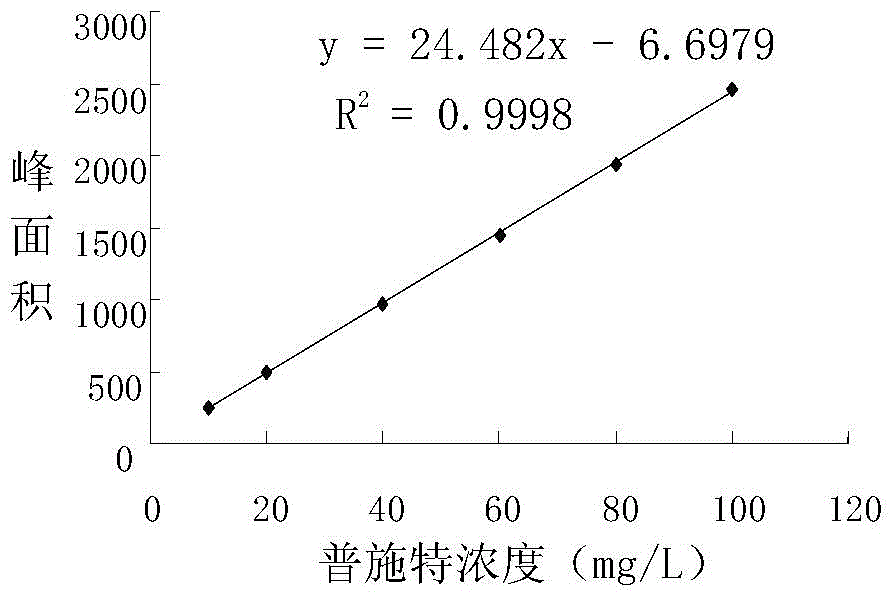 Rhodococcus sp. capable of degrading four herbicides and application thereof