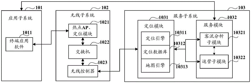 Processing method, apparatus and system for positioning information