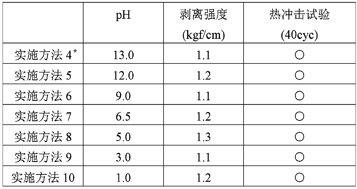 Multi-stage resin surface etching method, and plating method on resin using same