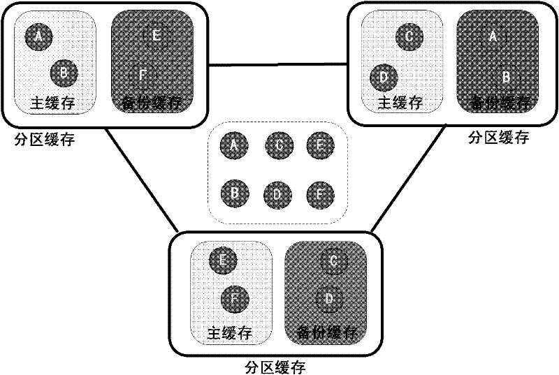 Distributed buffer memory strategy adaptive switching method based on machine learning and system thereof