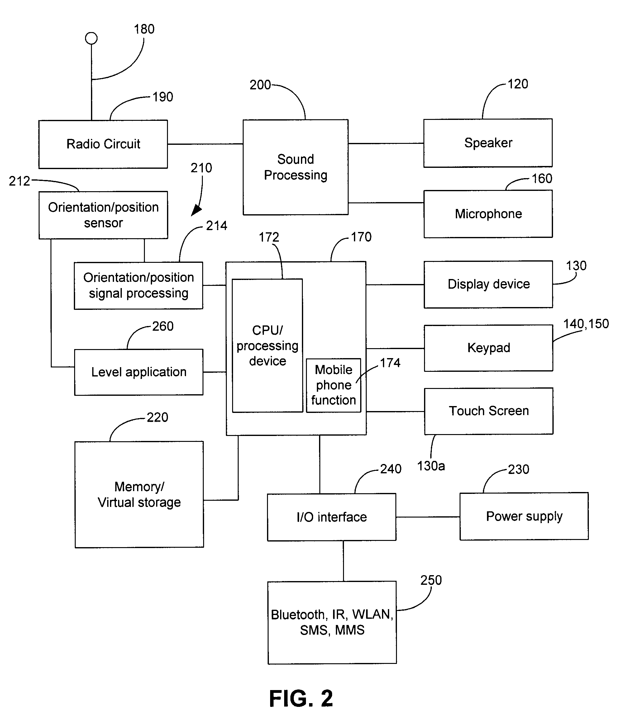 Electronic level application for portable communication device