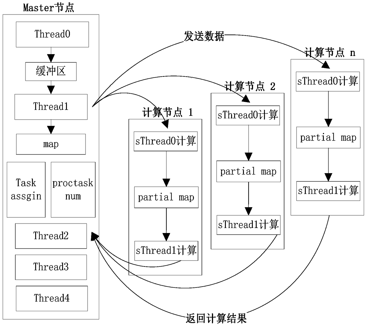 A Parallel Processing Method for Trajectory Prediction of Multiple Targets in Air