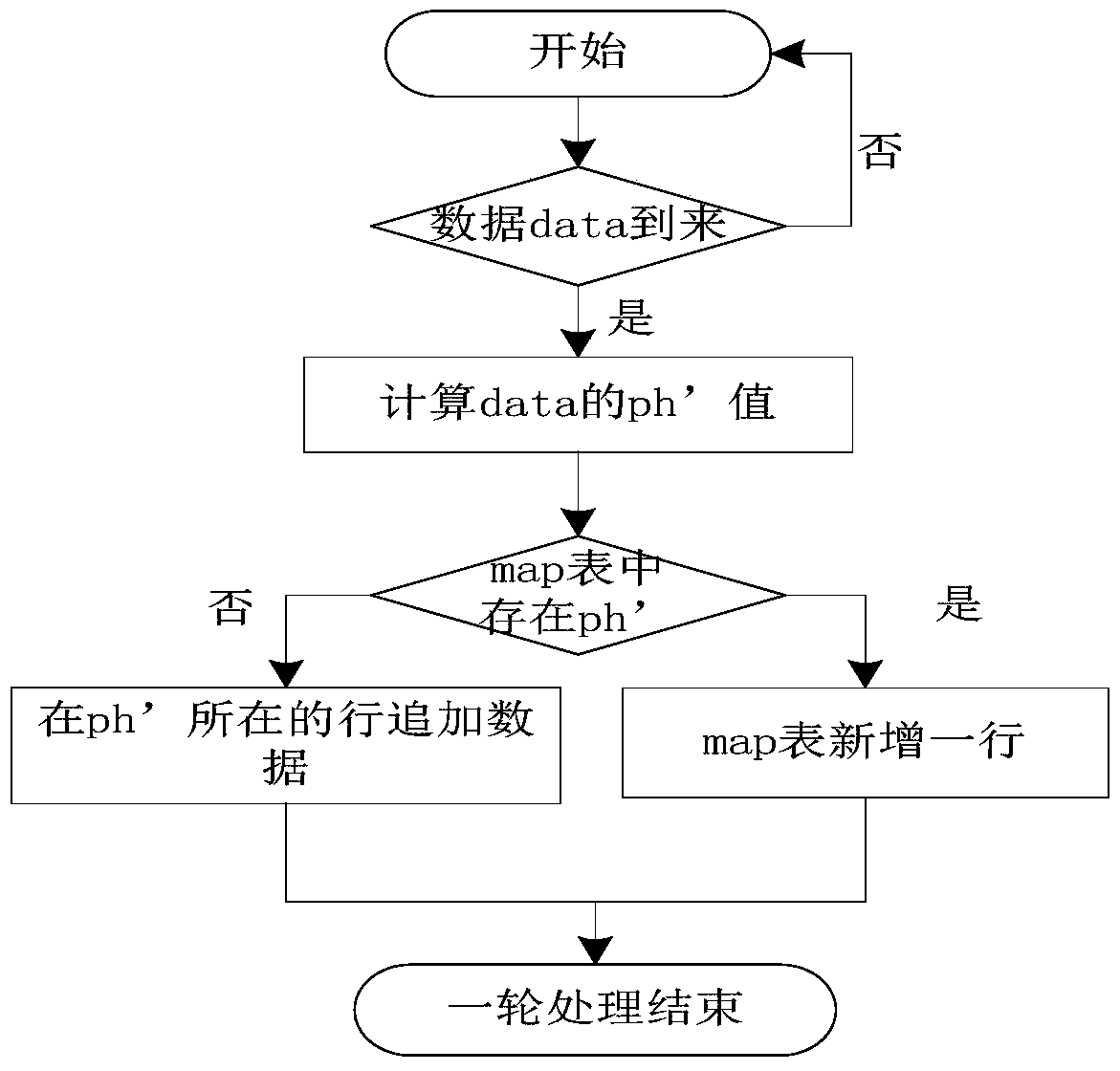 A Parallel Processing Method for Trajectory Prediction of Multiple Targets in Air