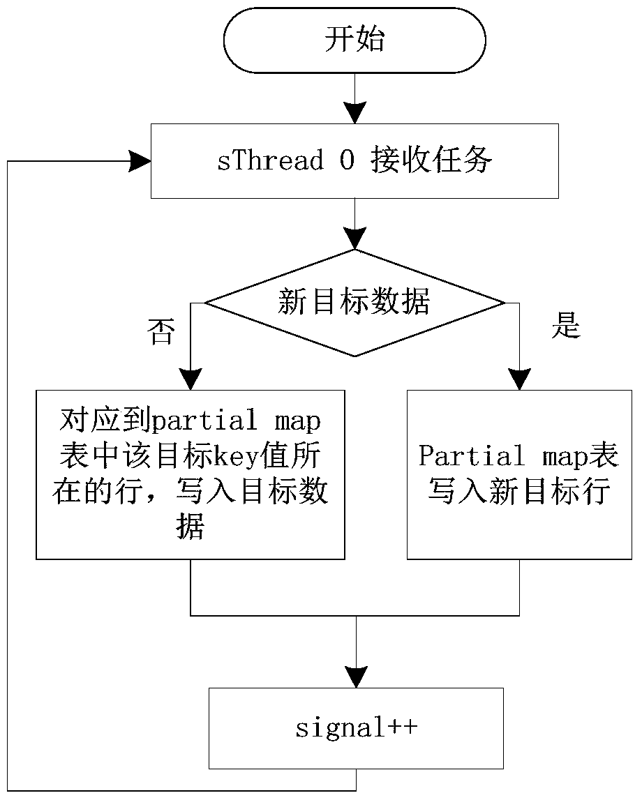 A Parallel Processing Method for Trajectory Prediction of Multiple Targets in Air