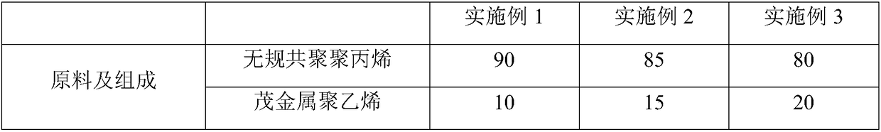 Coating polypropylene composition and preparation method thereof