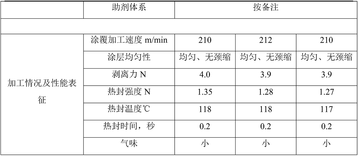 Coating polypropylene composition and preparation method thereof