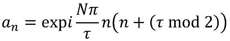 Pilot frequency distribution method