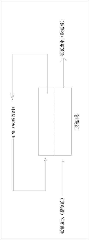 A method for treating high ammonia nitrogen wastewater with formaldehyde as ammonia absorbent