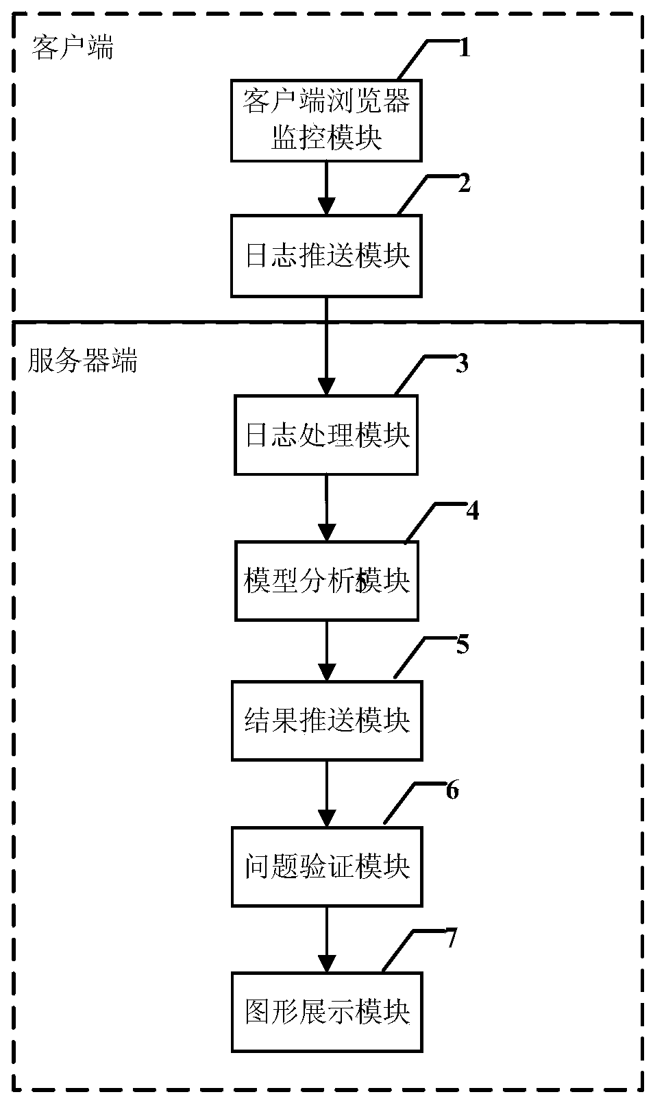 Client performance monitoring device and method based on information interaction