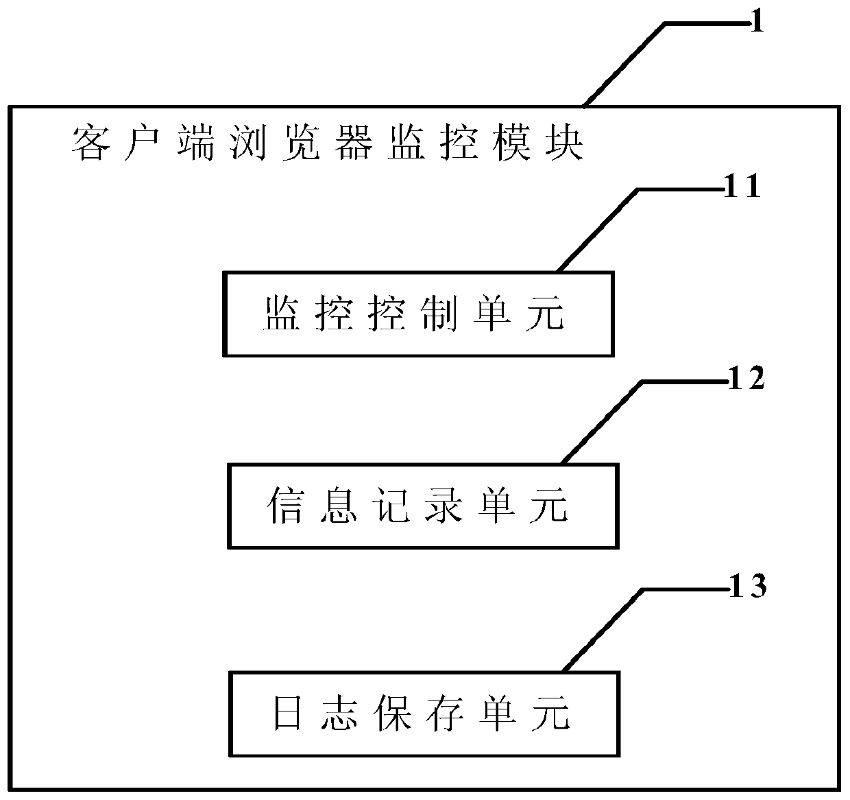 Client performance monitoring device and method based on information interaction