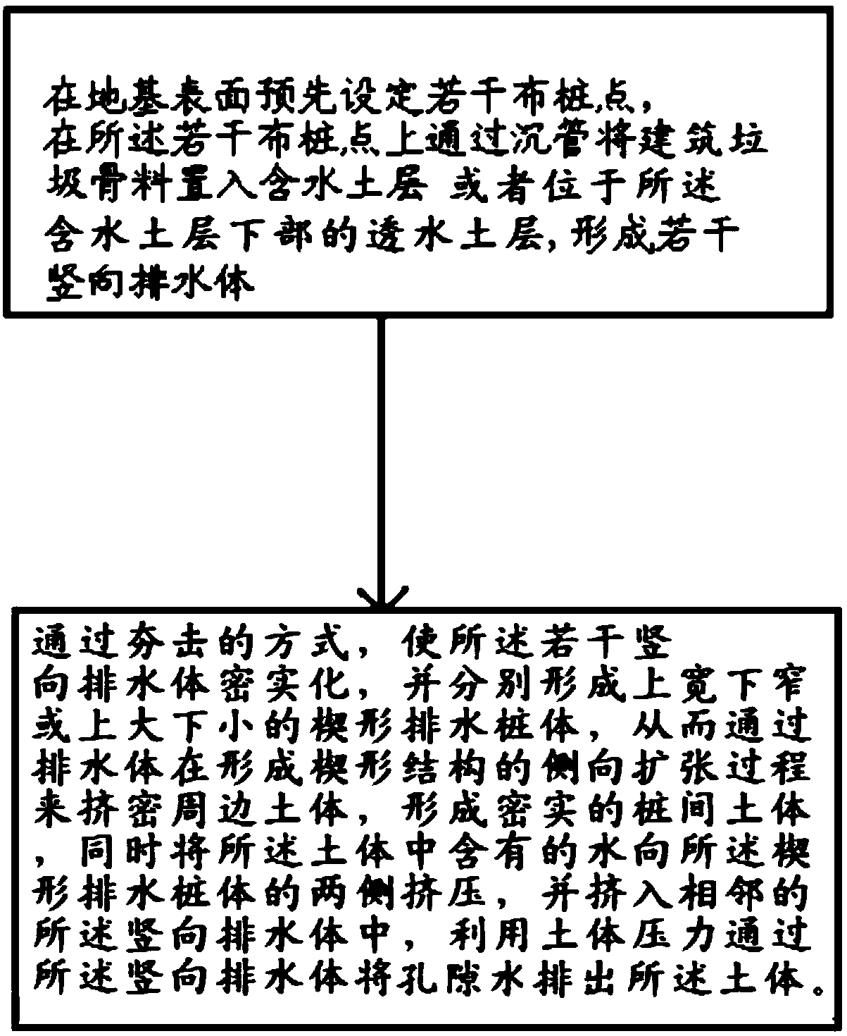 Double consolidated foundation treatment method using construction waste aggregate and composite foundation