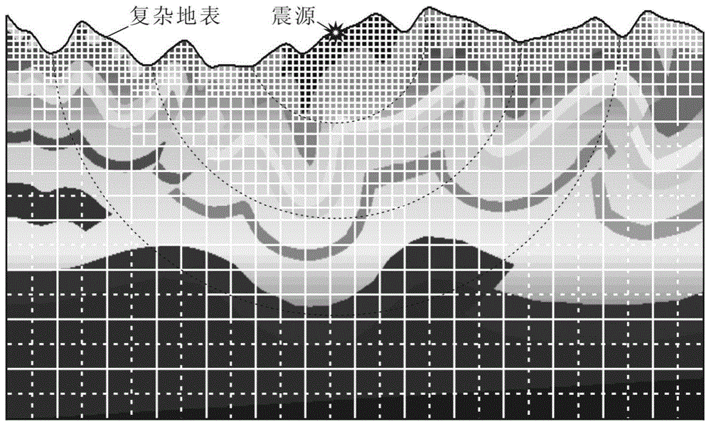 Partition local densification and unequal distance dual grid generation method in complex mountainous area