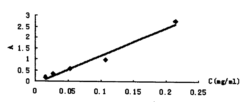 Synthesizing porcess for artificial antigen of cyanobromide chrysanthemum ester and assaying process thereof