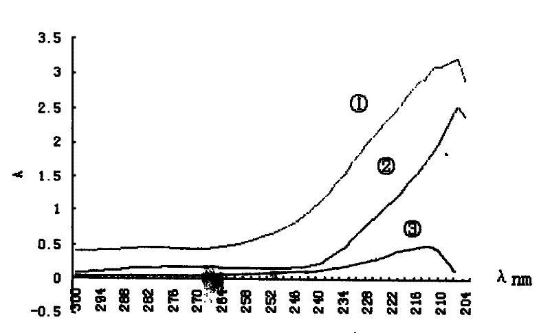 Synthesizing porcess for artificial antigen of cyanobromide chrysanthemum ester and assaying process thereof