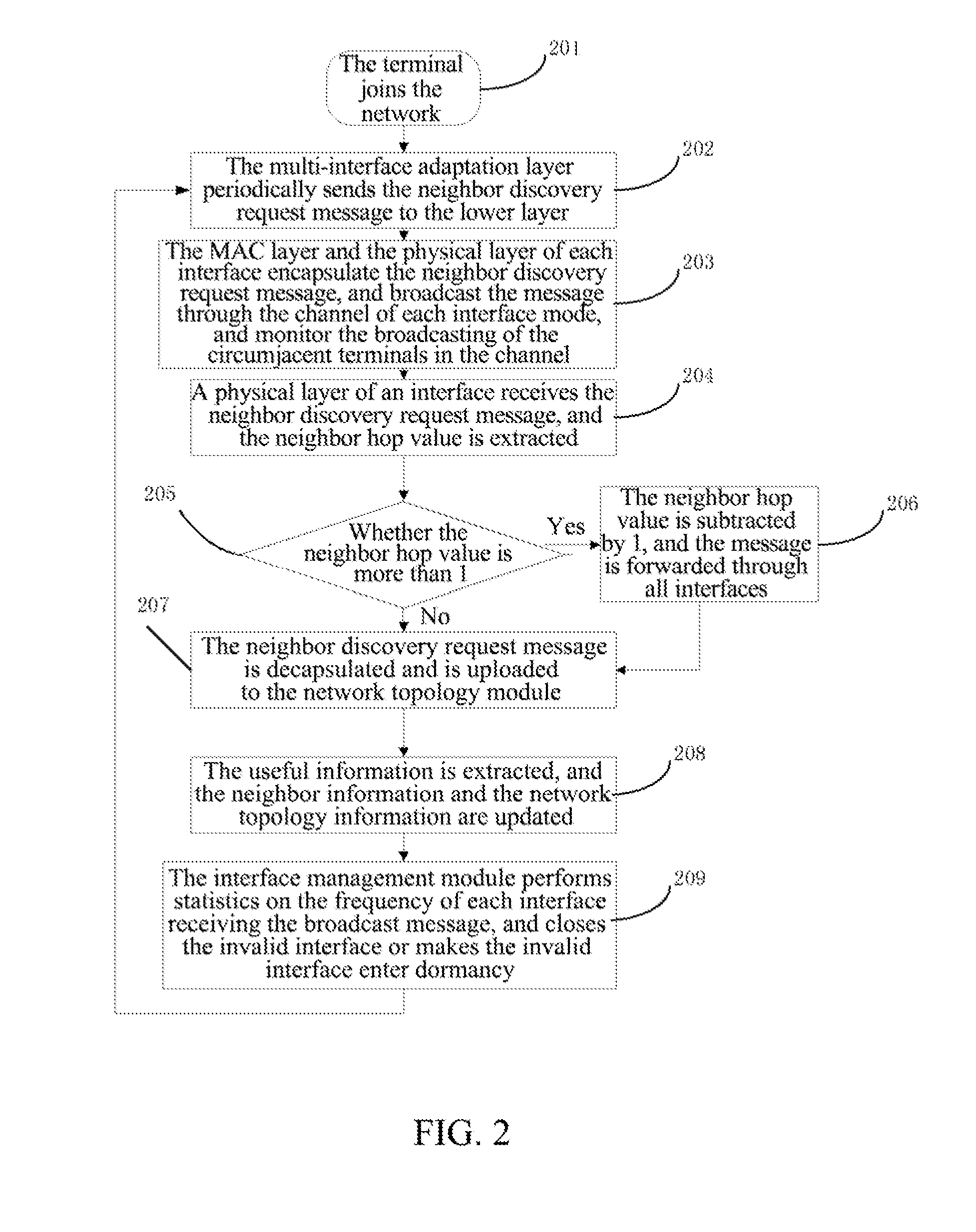 Multi-Interface Terminal, and Neighbor Topology Discovery and Cooperative Communication Method Therefore