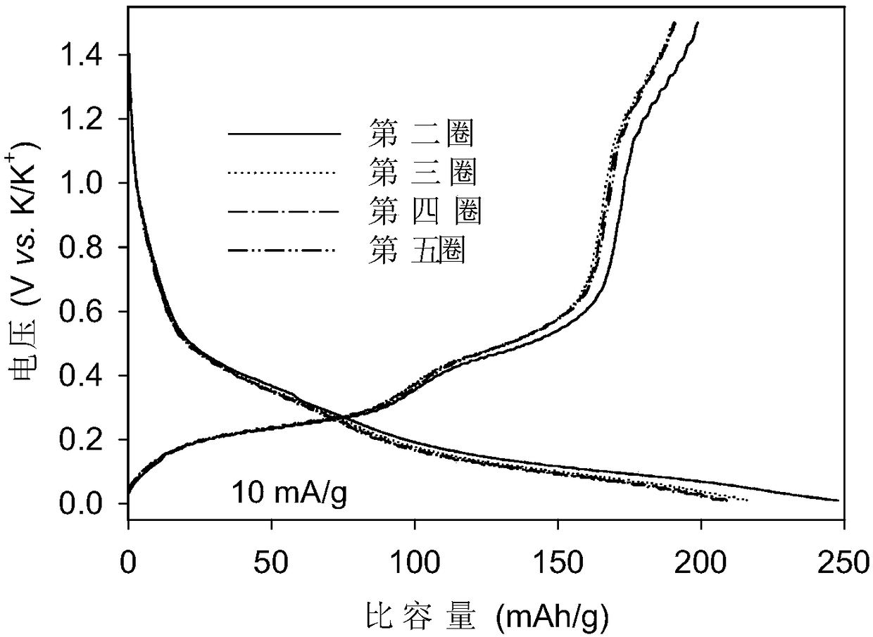 Carbon nanotube cathode material-for potassium ion secondary battery