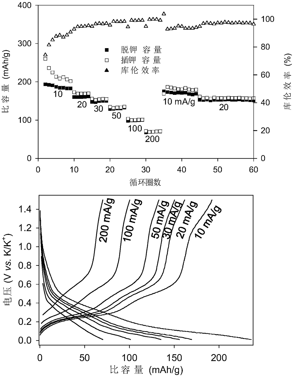 Carbon nanotube cathode material-for potassium ion secondary battery