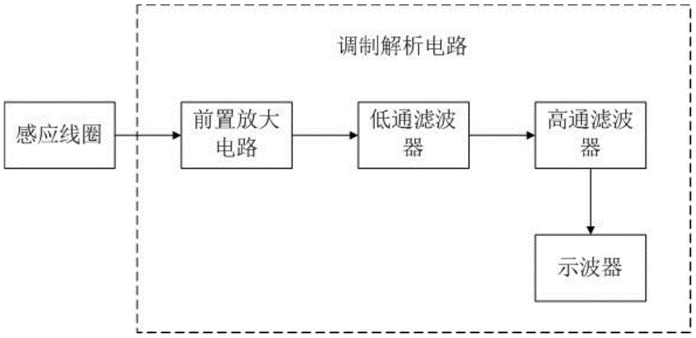 A design method of an oil abrasive particle detection sensor and an oil abrasive particle detection device