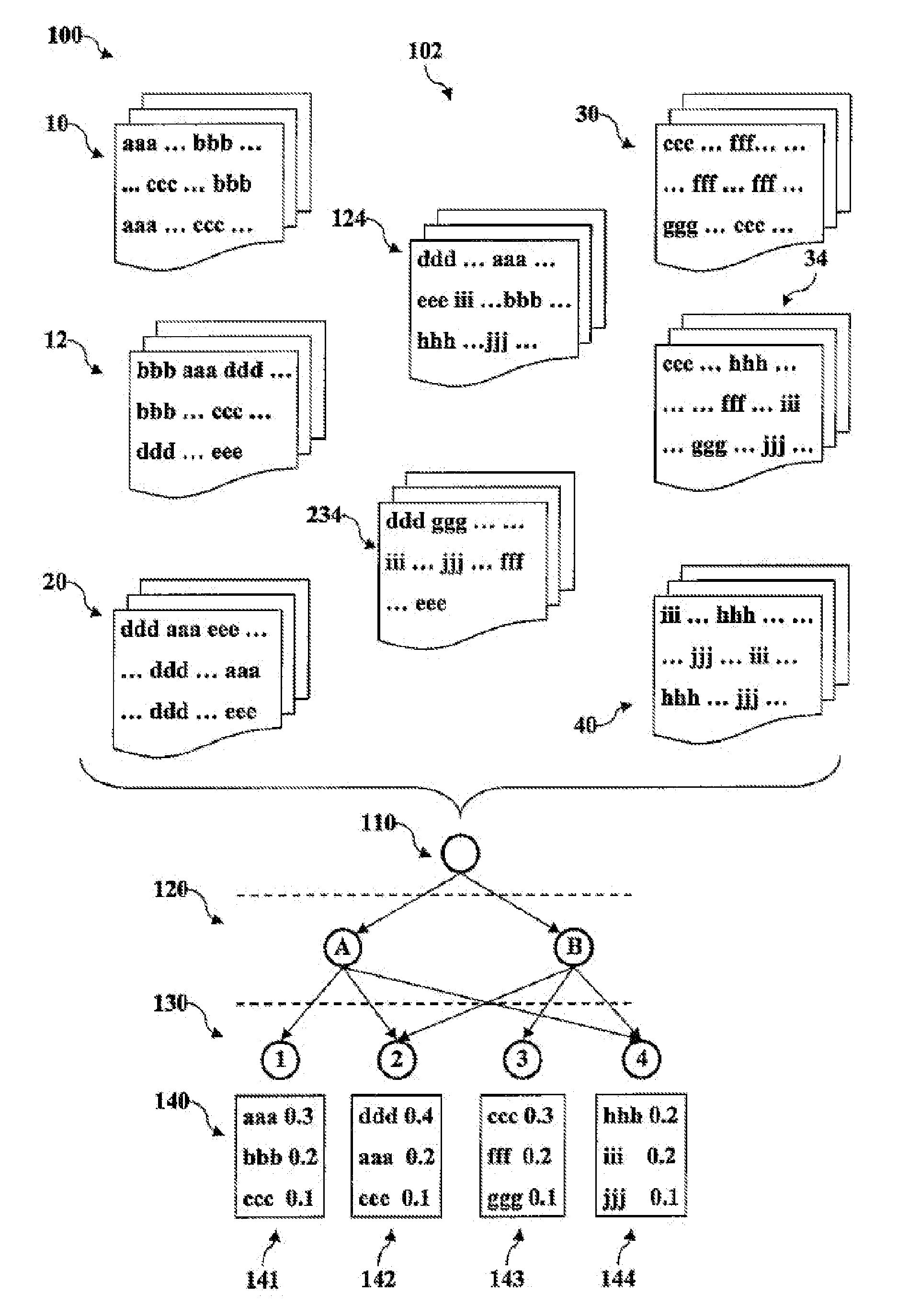 System and method for identifying and visualising topics and themes in collections of documents